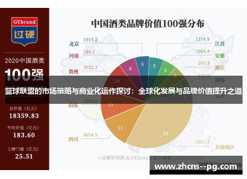 篮球联盟的市场策略与商业化运作探讨：全球化发展与品牌价值提升之道