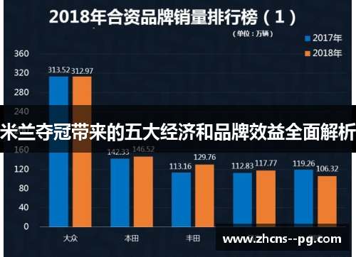 米兰夺冠带来的五大经济和品牌效益全面解析