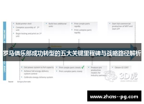 罗马俱乐部成功转型的五大关键里程碑与战略路径解析