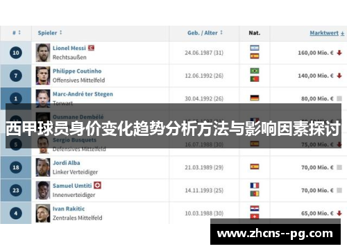 西甲球员身价变化趋势分析方法与影响因素探讨 西甲球员身价变化趋势分析方法与影响因素探讨
