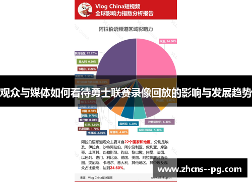 观众与媒体如何看待勇士联赛录像回放的影响与发展趋势