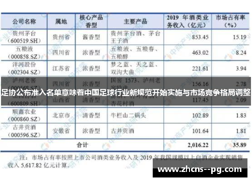 足协公布准入名单意味着中国足球行业新规范开始实施与市场竞争格局调整