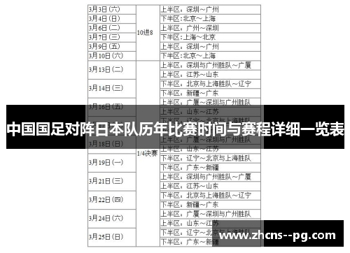 中国国足对阵日本队历年比赛时间与赛程详细一览表