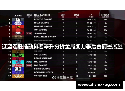 辽篮连胜推动排名攀升分析全局助力季后赛前景展望