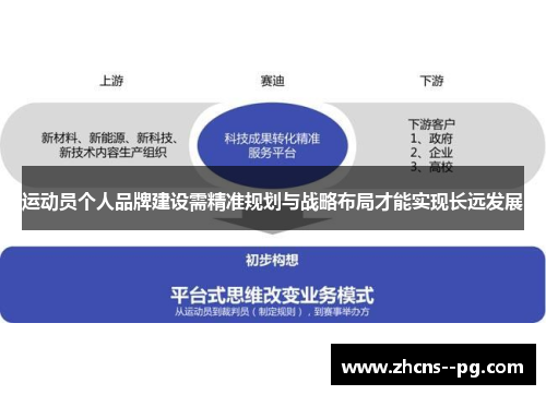运动员个人品牌建设需精准规划与战略布局才能实现长远发展
