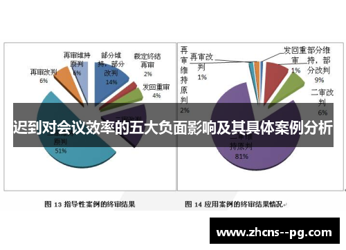 迟到对会议效率的五大负面影响及其具体案例分析