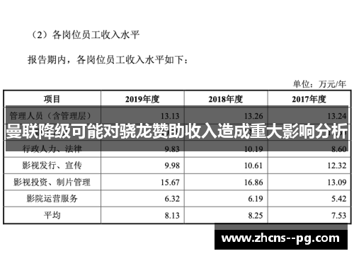 曼联降级可能对骁龙赞助收入造成重大影响分析