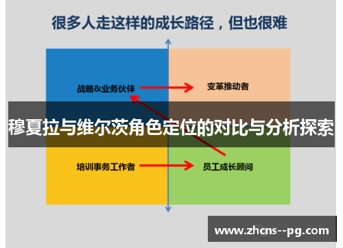 穆夏拉与维尔茨角色定位的对比与分析探索 穆夏拉与维尔茨角色定位的对比与分析探索