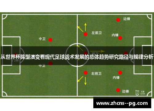 从世界杯阵型演变看现代足球战术发展的总体趋势研究路径与规律分析 从世界杯阵型演变看现代足球战术发展的总体趋势研究路径与规律分析