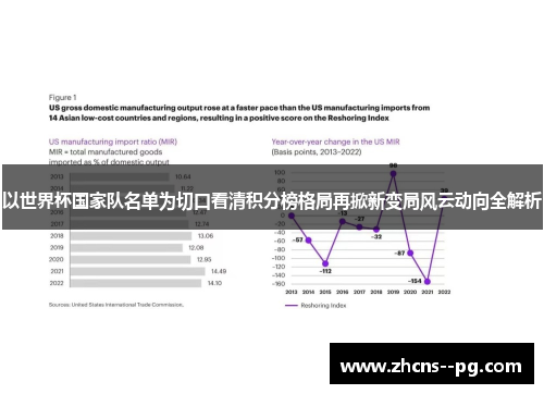 以世界杯国家队名单为切口看清积分榜格局再掀新变局风云动向全解析 以世界杯国家队名单为切口看清积分榜格局再掀新变局风云动向全解析