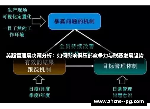英超管理层决策分析：如何影响俱乐部竞争力与联赛发展趋势