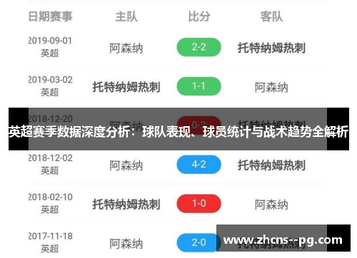 英超赛季数据深度分析：球队表现、球员统计与战术趋势全解析