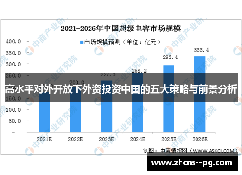 高水平对外开放下外资投资中国的五大策略与前景分析