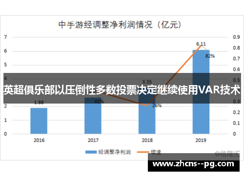 英超俱乐部以压倒性多数投票决定继续使用VAR技术 英超俱乐部以压倒性多数投票决定继续使用VAR技术