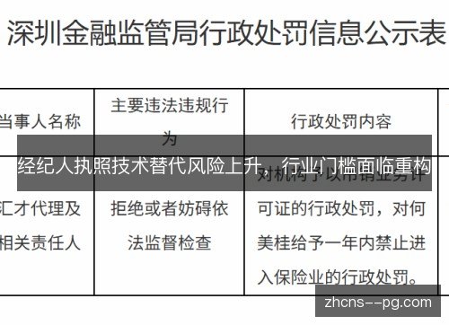 经纪人执照技术替代风险上升，行业门槛面临重构